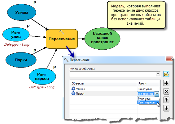 Удаление таблицы значений в ModelBuilder