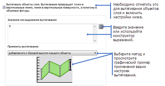 Вытяните объекты слоя, используя закладку Вытягивание в диалоговом окне Свойства слоя ArcScene (ArcScene Layer Properties).