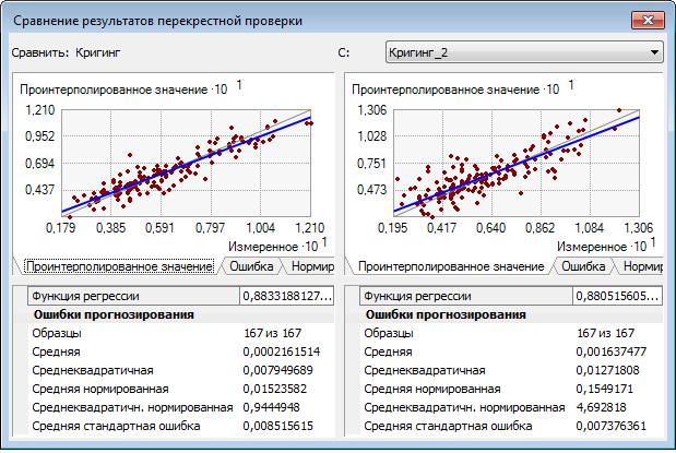 Диалоговое окно Сравнение