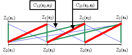 Взаимная ковариация (Cross-covariance)