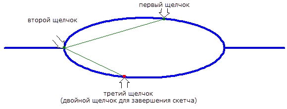 Пример создания поворота