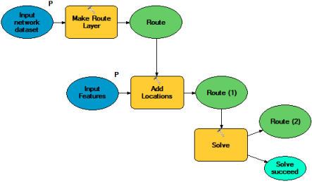 Модель геообработки в ModelBuilder