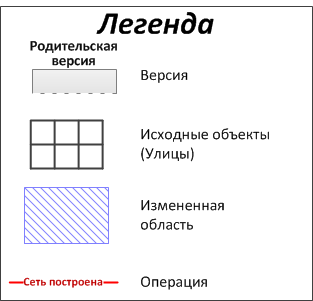 Легенда для следующих диаграмм