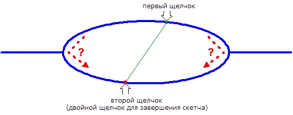 Пример создания поворота