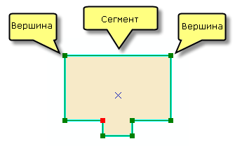 Vertices and segments in a polygon sketch