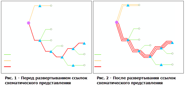 Правило Раскрыть связи (Expand Links) ― пример использования