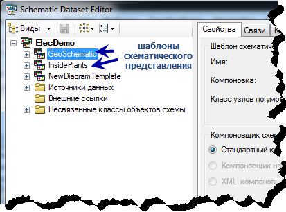 Главные элементы дерева редактора набора схематических данных