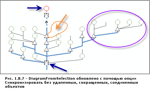 Схематическое представление DiagramFromSelection обновлено с помощью опции Синхронизировать исходные выборку/трассировку/запрос (Synchronize against original selection/trace/query) при неактивном флажке Сохранять элементы удаленные, уменьшенные или с измененными связями вручную (Persist manually removed, reduced or reconnected features)