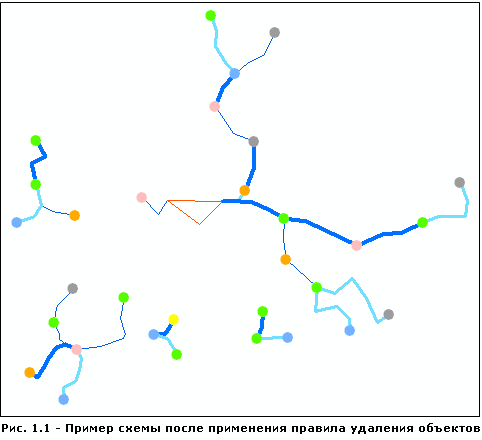 Пример схемы, результат после применения правила удаления объектов