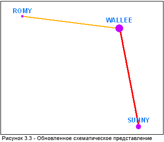 Иллюстрация результата обновления схематического представления XML-компоновщика