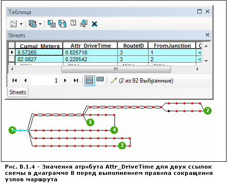 Значения атрибута Attr_DriveTime для двух связей схемы, выбранных на схеме D до применения правила Сокращение узлов маршрута (Route Node Reduction).