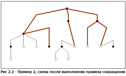 Пример 2 схемы, результат после исполнения правила Сокращение узлов по приоритету (Node Reduction By Priority)