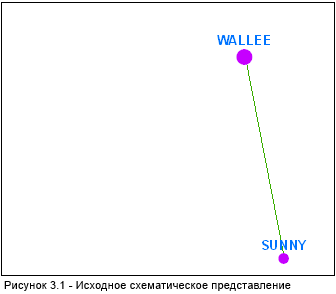 Обновление схематического представления XML-компоновщика — исходное состояние схемы