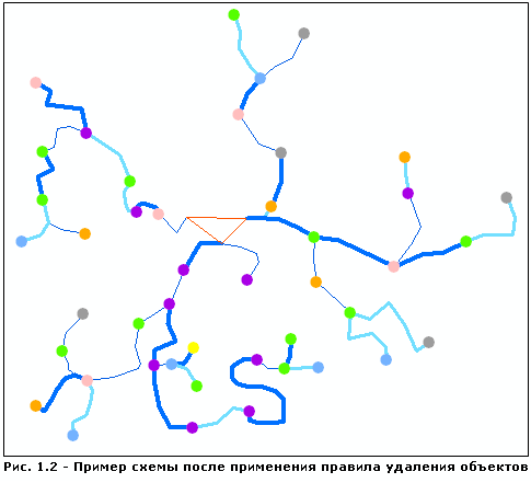Пример схемы, результат после применения правила удаления объектов