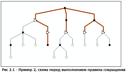 Пример схемы 2, исходное содержимое