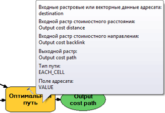 Параметры инструмента Оптимальный путь (Cost Path)