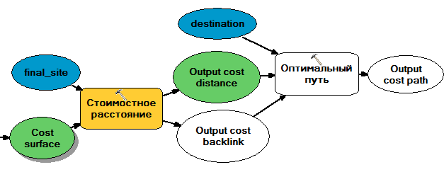 Модель подключена (Model Connected)