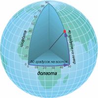 Иллюстрация глобуса со значениями долготы и широты