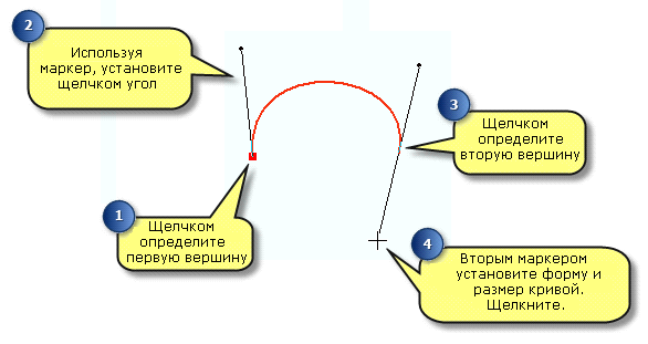 Использование метода Безье