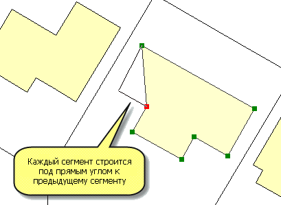 Использование метода Прямой угол