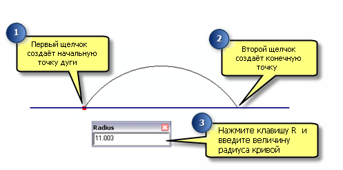 Использование метода Дуга по конечным точкам