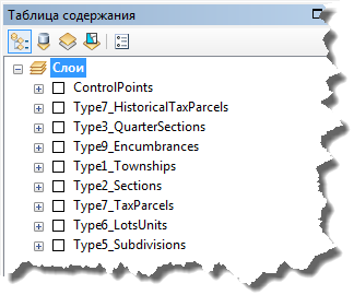 Промежуточные классы объектов