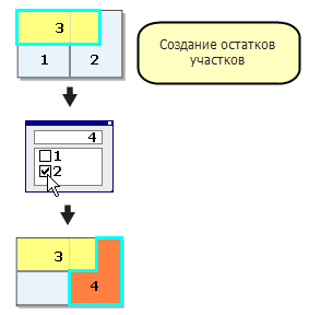 Создание остатков участков