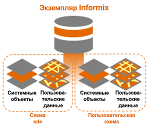 Oracle как узнать кто компилировал пакет