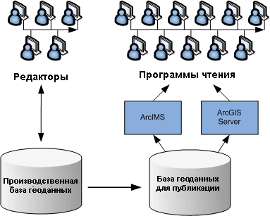 Загрузить баланс