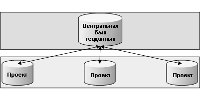 Несколько групп