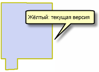 Отображение текущей версии