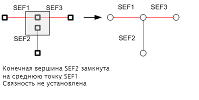 связность простых ребер