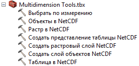 Многомерные набор инструментов
