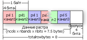 всего байтов в строке для изображения BIP