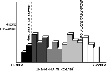 Линейная растяжка