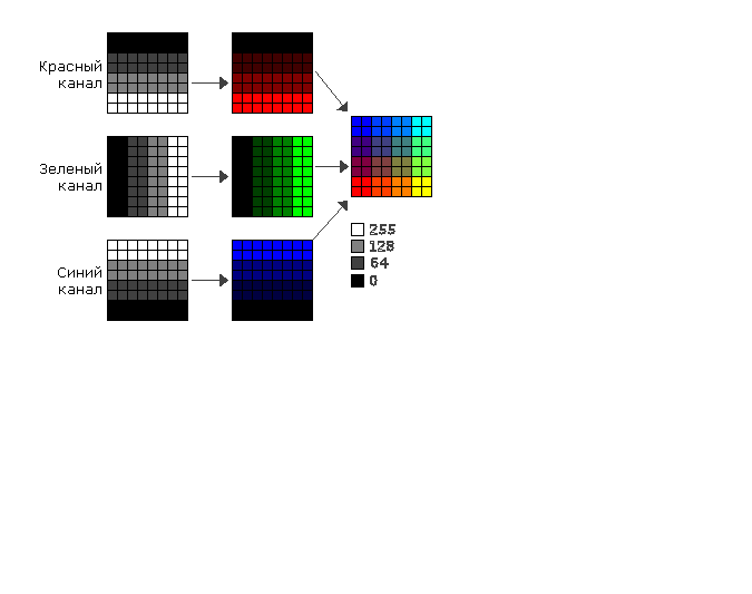 Пример модели RGB