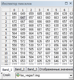 Окно Инспектор пикселов
