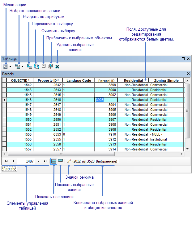 Использование окна Таблица (Table) в ArcGIS