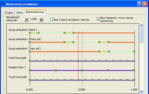 Закладка Временной вид (Time View) в Менеджере анимации (Animation Manager)