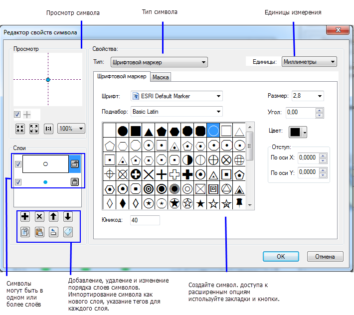 Диалоговое окно Редактирование свойств символа