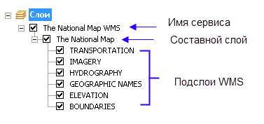 Записи в таблице содержания для WMS сервиса