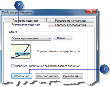 Закладка Положение надписи в диалоговом окне Свойства размещения