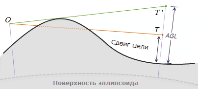 Иллюстрация AGL