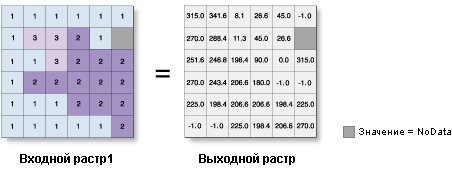 Иллюстрация инструмента Экспозиция (Aspect)