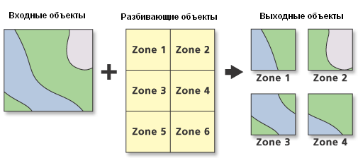 Принцип работы инструмента Разбиение (Split)