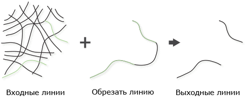 Линейные объекты, вырезанные по форме линейных объектов