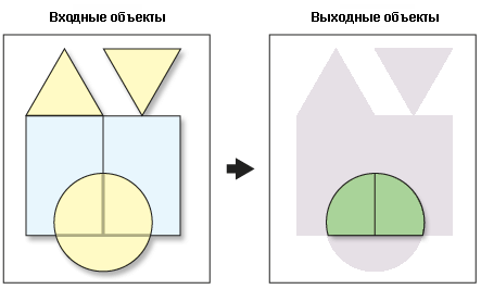 Пересечение полигонов