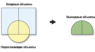 Инструмент Пересечение (Intersect)