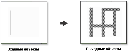 Пример 1: создание буферов линии