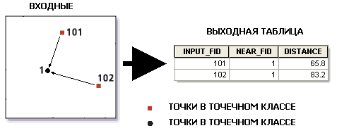 Справочная точка. Схема чтобы найти расстояние.